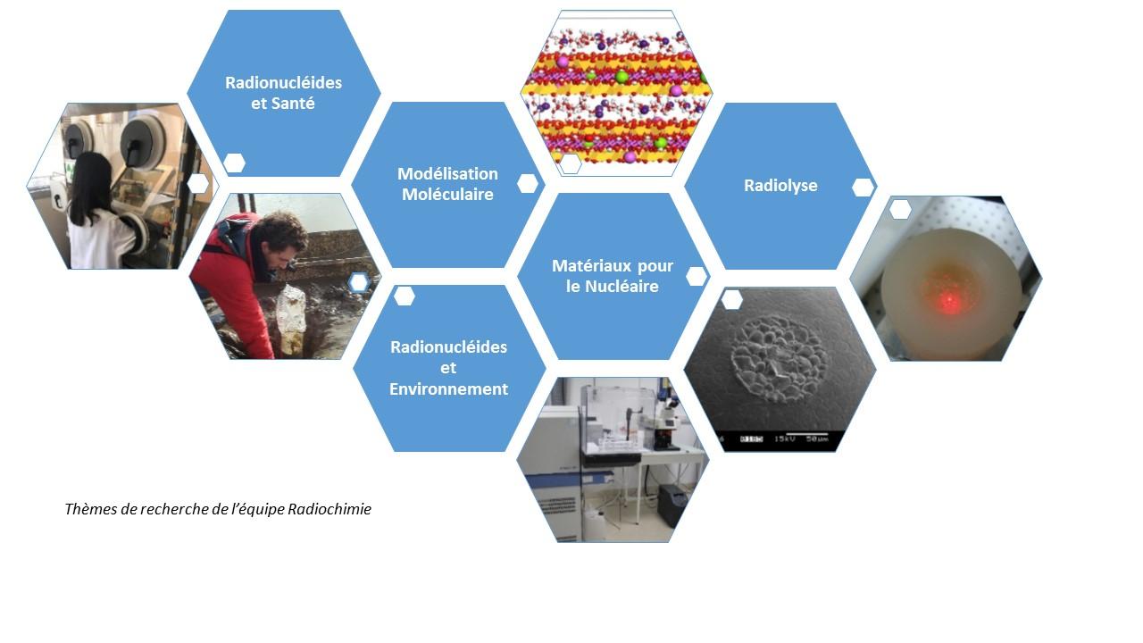 Diagramme Photos Thèmes Radiochimie final