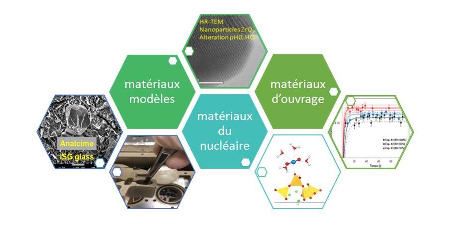 hexagones matériaux