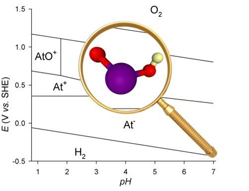 isotopes-2