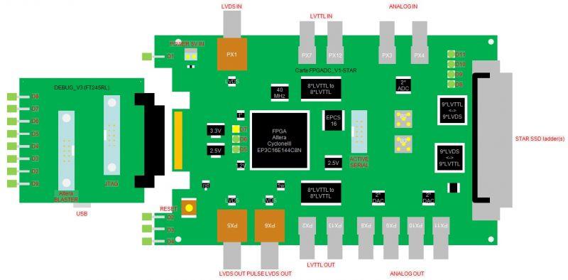 circuit imprime